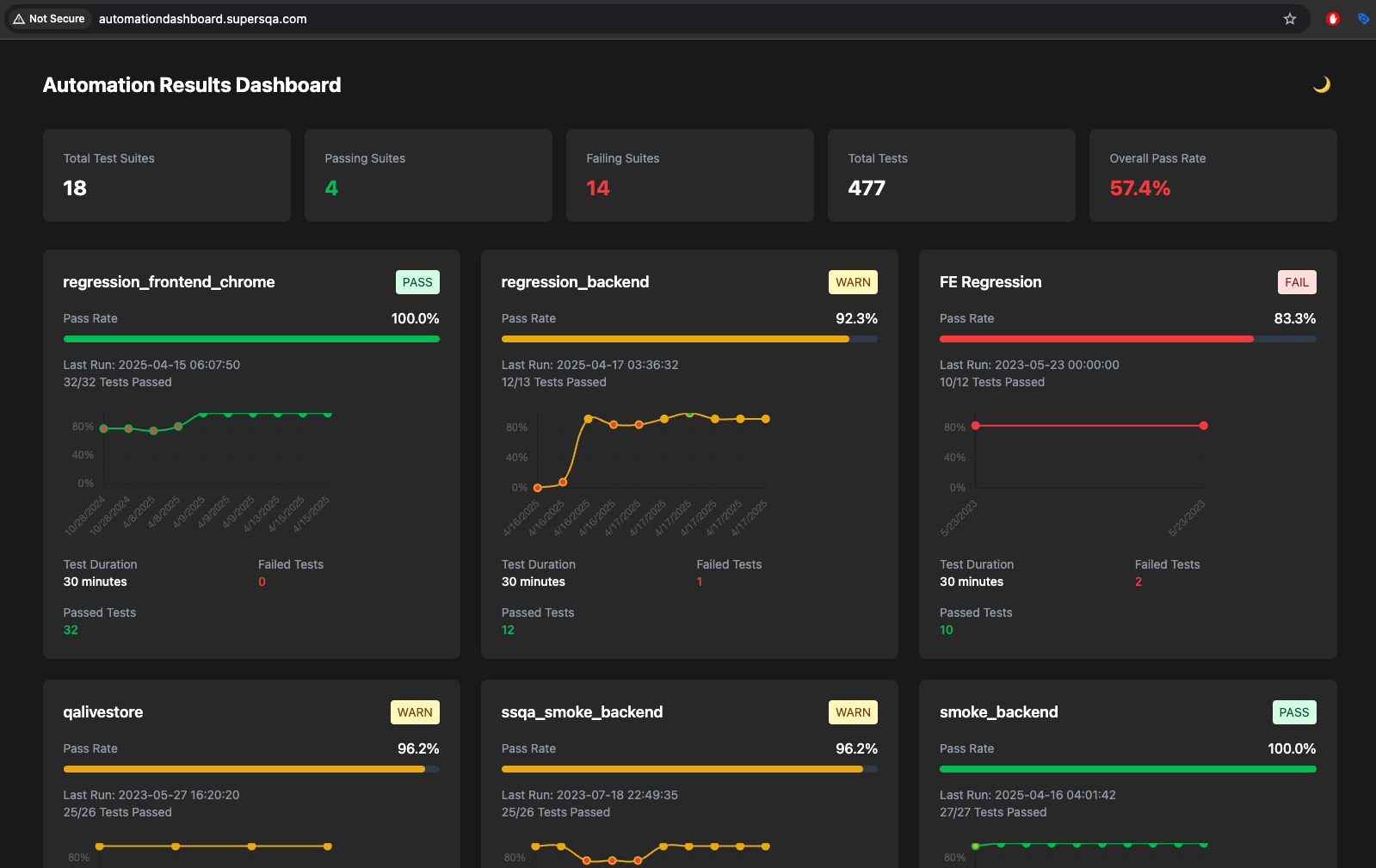 Automation Dashboard Main View