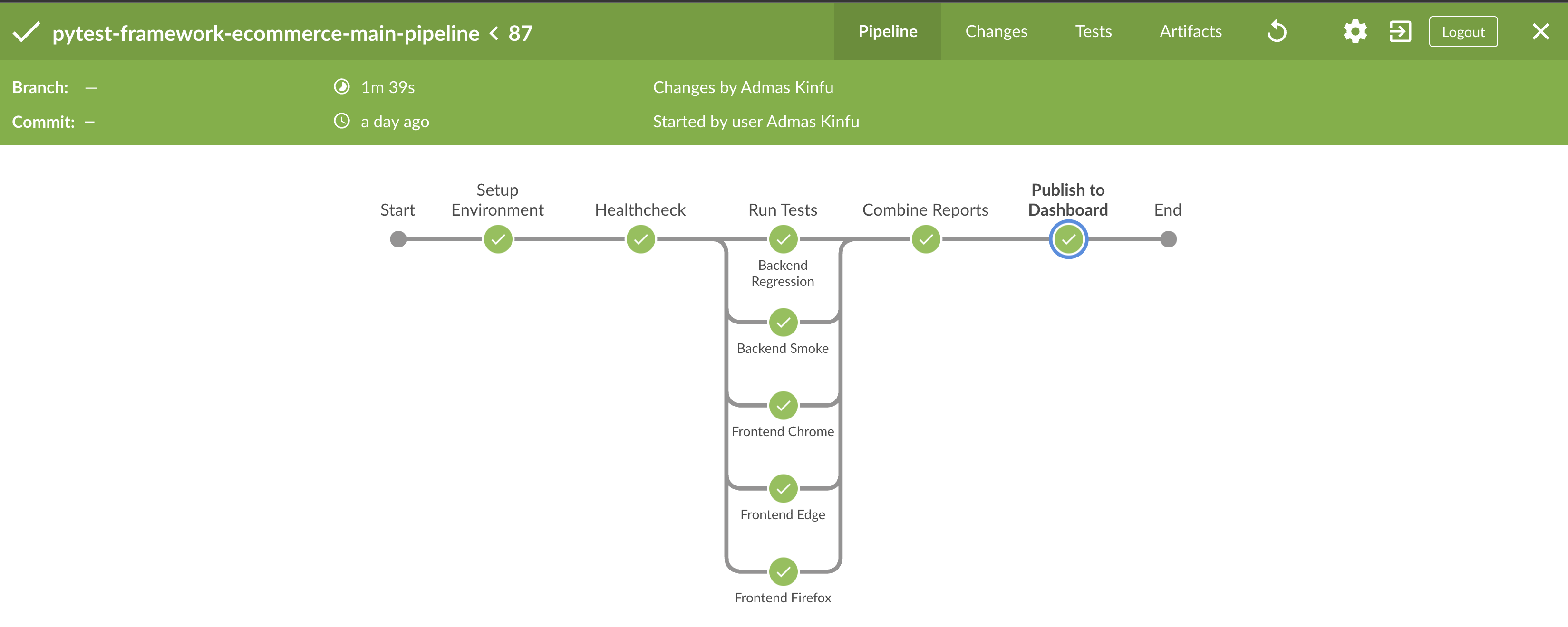 CI/CD Pipeline