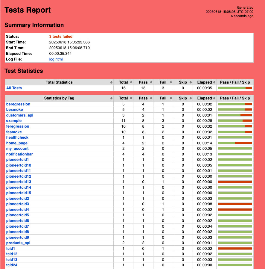 Robot Framework Ecommerce Lite Setup