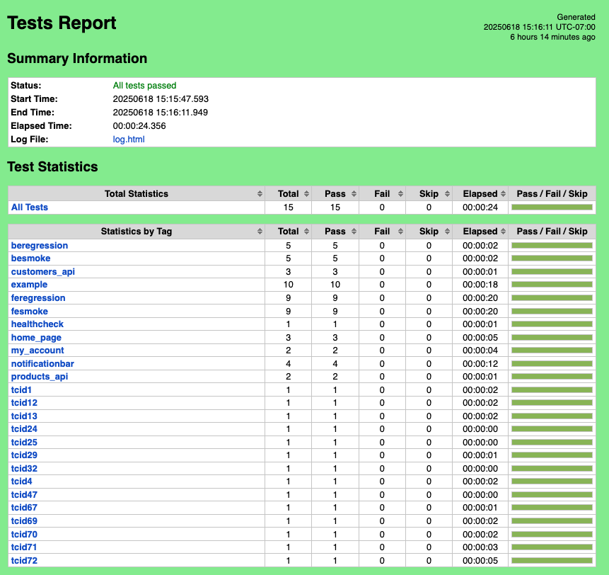 Robot Framework Ecommerce Lite Interface