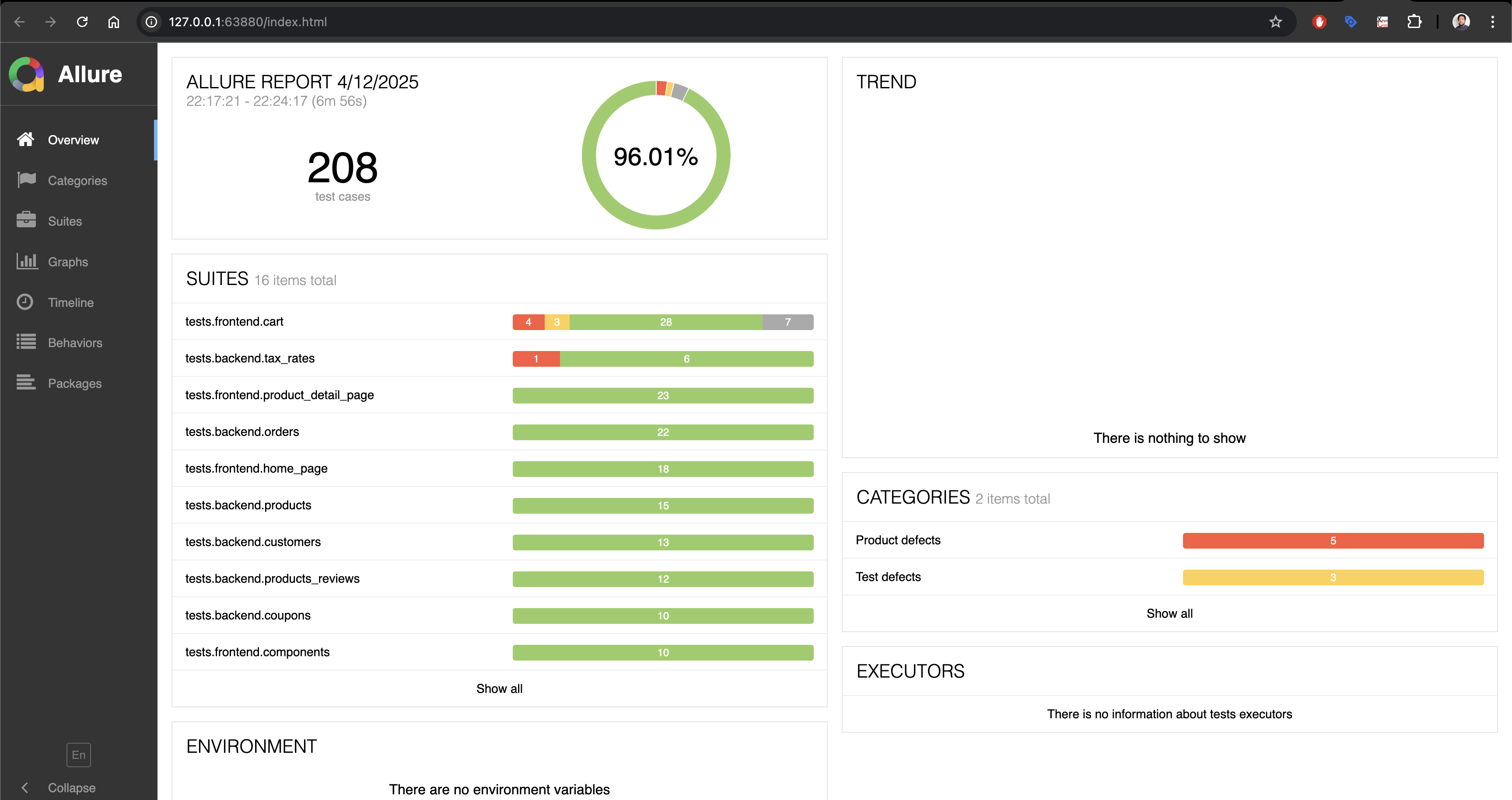 Allure Report Dashboard